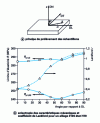 Figure 25 - Measurement of anisotropy coefficients in the plane of a metal sheet