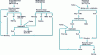 Figure 5 - Metallurgical processing diagrams for tin concentrates of various grades