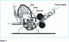 Figure 1 - Construction and operation of the Lindemann shredder