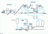 Figure 11 - Crushing of dross and skimmings