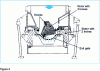 Figure 4 - Knife granulator with outlet grid