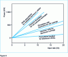 Figure 5 - Throughput-power ratio for aluminum shredders, crushers and granulators