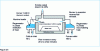 Figure 6 - Reverberatory furnace with regenerative burners for aluminum melting / remelting (North American)