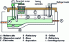 Figure 9 - Hydro recycling furnace