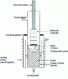 Figure 5 - Schematic diagram of vacuum melting in a consumable electrode furnace