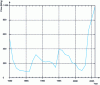 Figure 4 - Indium price trends from 1980 to 2006