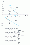 Figure 14 - Variation of equilibrium constant for hydrogen reduction reactions of tungsten oxides as a function of temperature [27]