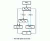 Figure 15 - Reduction paths from WO3 to W [14]