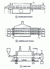 Figure 17 - Reduction furnaces