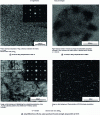 Figure 37 - Structural precipitation in alloys of the Al-Li and Al-Li-Cu systems