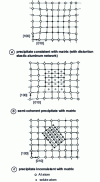 Figure 6 - Coherence patterns between precipitates and matrix