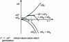 Figure 8 - Schematic evolution of the components of the total free energy variation  induced by germination as a function of the number of atoms n or the radius r of the seed.