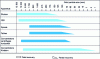 Figure 1 - Fields of application for gravity gold ore beneficiation equipment