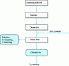 Figure 2 - Simplified diagram of the Merril-Crowe process for carburizing gold on zinc powder