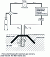 Figure 2 - Hydris(Electro-nite) system schematic diagram