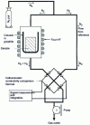 Figure 5 - Schematic diagram of fusion dosing and thermal conductivity measurement