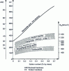 Figure 11 - Indicative hardness variation intervals for steels depending on their structural condition