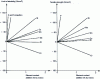 Figure 5 - Influence of elements in solid solution on ferrite properties (from [2])