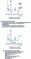 Figure 11 - Experimental testing of the Latham and Cokroft criterion and the critical maximum cission criterion Alloy 2024-T351 strain-hardening curve  (alloy assumed to be isotropic) [57]