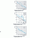 Figure 6 - Effect of temperature and strain rate on the plastic flow stress of carbon steels, copper, two-phase brass and austenitic stainless steel 