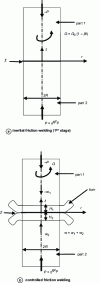 Figure 10 - Friction welding of two axisymmetric solid parts (1and stage)