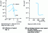 Figure 20 - Influence of thermal effects induced by frictional energy dissipation
on the dry wear rate V/L of steel parts [13] [14]