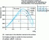 Figure 27 - Influence of surface mesh height e on the numerical calculation of
tool surface heating in hot-die forging of steel [17].