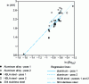 Figure 31 - Influence of reduced contact pressure on the transfer coefficient
h related to the combined thermal conductivity in hot rolling of stainless
steel aluminum alloy [22].