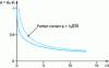 Figure 7 - Theoretical
evolution of surface heat flow in perfect and imperfect contact