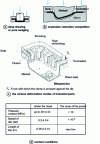 Figure 11 - Sheet metal stamping