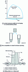 Figure 13 - Influence of forging friction