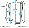 Figure 14 - The two types of friction in mandrel drawing (ironing) of buckets