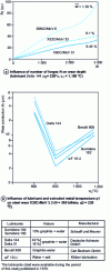 Figure 5 - Experimental aspects of tool wear (HV2 450) in steel extrusion with low reduction, according to. [10]