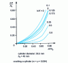 Figure 8 - Crushing of viscoplastic cylinders: influence of the Norton-Hoff coefficient of friction ...