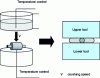 Figure 9 - Cylinder crushing on generator