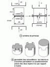 Figure 18 - Enamel film entrapment test between two metal billets to measure its viscosity at test temperature ...