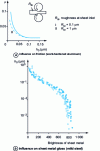 Figure 6 - Influence of viscosity-driven whole oil thickness h0