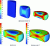 Figure 26 - Simulation of crushing test on falling mass, distribution of temperature during impact, strain and strain rate