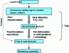 Figure 2 - Situation of the thermomechanical treatment (TTM) sector in the production process