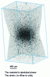 Figure 3 - Observation of cavities by X-ray microtomography in the stress zone of a tensile specimen (from 2)