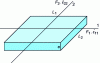 Figure 8 - Diagram showing Swift's instability model for a flat sheet subjected to a bi-stretch test.