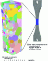 Figure 36 - DCT mapping of a 300-grain sample (images: Romain Quey)