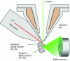 Figure 12 - Setup for serial FIB sectioning in
the dual-beam SEM [90]