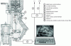 Figure 4 - Projection chamber of a Philips 430
TEM with three digital video camera positions for the acquisition
of transmission Kikuchi patterns