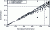 Figure 14 - Distribution of potential primary macle variants in the coordinate system Normalized Schmid factor/Schmid factor [17]