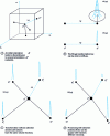 Figure 21 - Orientation changes due to martensitic phase transformation