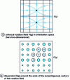 Figure 9 - Multi-voice orientation change (degenerate)