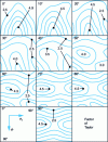 Figure 16 - Taylor factor M(g) for plane strain q = 0 and crystallographic slip {111} <110> or {110} <111> as a function of crystal orientation g = (φ1, ϕ, φ2)