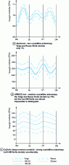 Figure 3 - Young's modulus of textured polycrystalline materials, calculated from texture and single-crystal data, in three perpendicular sections (DN, DL, DT)