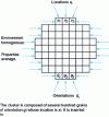 Figure 4 - Illustration of the cluster model (for which the aggregate function g(x) is approximated)